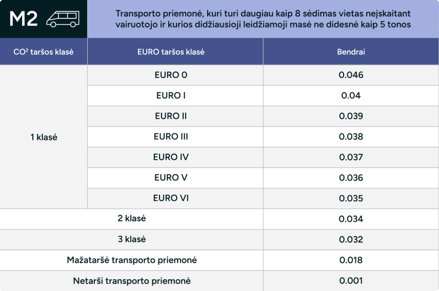 Nedideli autobusai