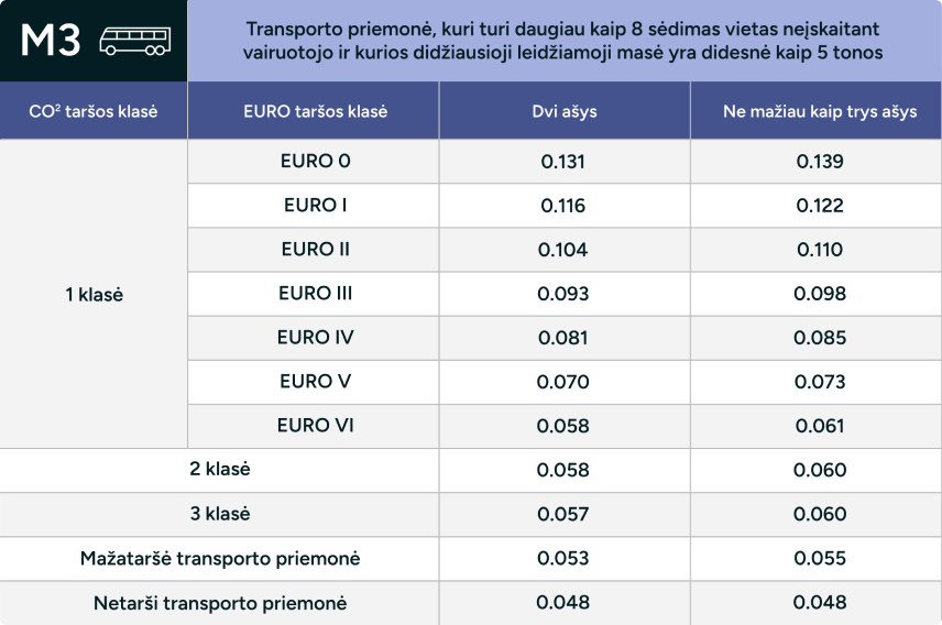 Dideli autobusai